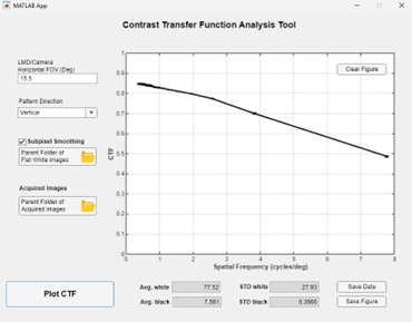 CTF analysis tool