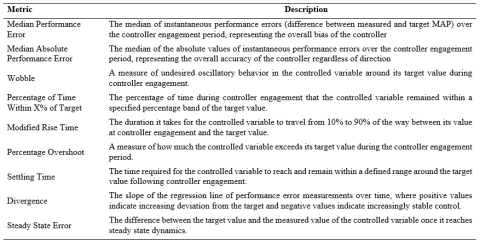 Closed-Loop Controller Response Metrics